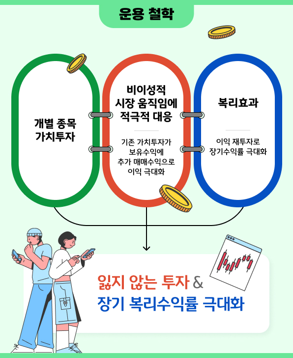 KB 중소형주 포커스 펀드 운용 철학